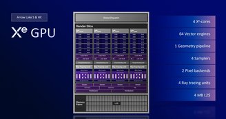 Significant iGPU improvements will be coming to Arrow Lake-HX laptops. (Image: Intel/Description)