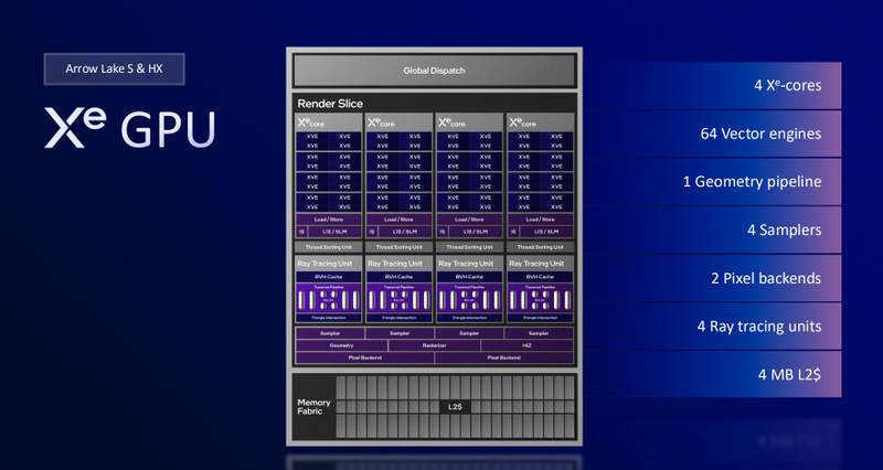 Principais melhorias de iGPU acontecerão nos Arrow Lake-HX de laptops. (Imagem: Intel/Divulgação)