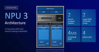 NPU in desktop processors will help perform AI-related activities in a less complex way. (Image: Intel/Description)