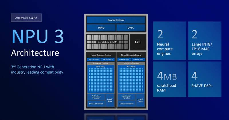 NPU em processadores de desktop devem ajudar a realizar atividades menos complexas relacionadas com IA. (Imagem: Intel/Divulgação)