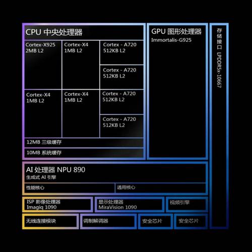 Diagrama do Dimensity 9400. (Imagem: MeadiaTek/Divulgação)