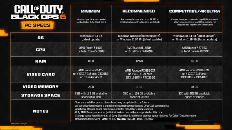Requisitos mínimos e recomendados para reproduzir Call of Durty Black Ops 6 nos computadores.
