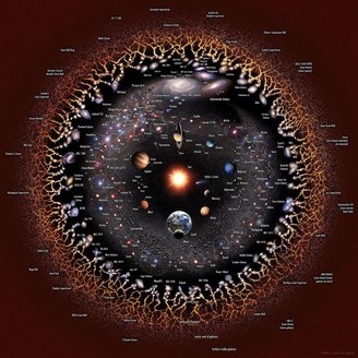 Segundo a cosmologia do início do século XX, o Universo era estático e eterno.