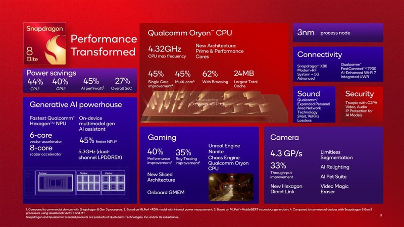 O Snapdragon 8 Elite ainda possui 24 MB de cache L2.