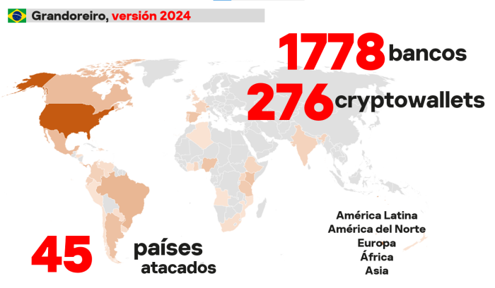 O Brasil é um dos principais alvos dos ataques com o trojan bancário Grandoreiro. (Imagem: Kaspersky/Divulgação)