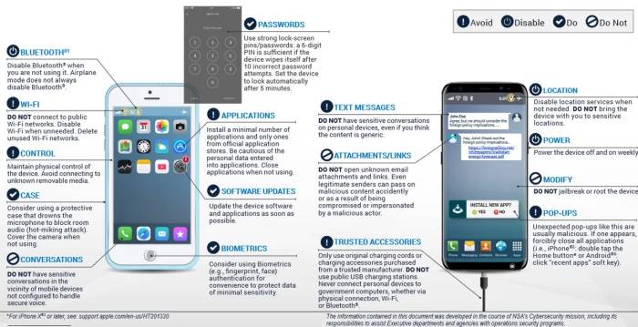 O guia da NSA traz várias recomendações para proteger o celular de ciberataques. (Imagem: NSA/Divulgação)