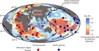 Estrutura do manto global, mostrando velocidades mais baixas para as ondas sísmicas.