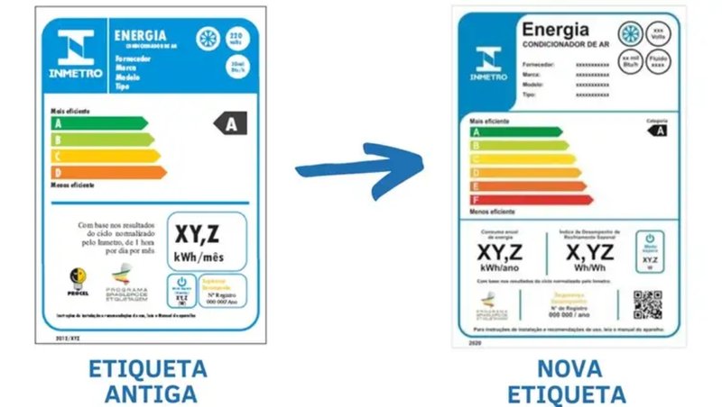 Desde 2023, os ares-condicionados utilizam a nova etiqueta de consumo energético.