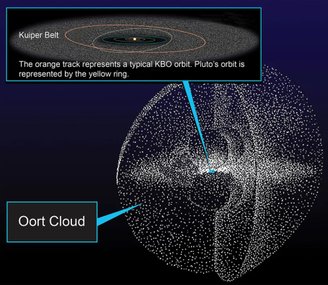 A ilustração mostra como pode ser a aparência da Nuvem de Oort.