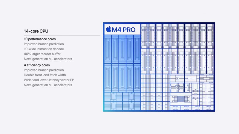 O novo chip M4 Pro conta mais estruturas para aceleração de aprendizado de máquina. (Imagem: Apple/Divulgação)