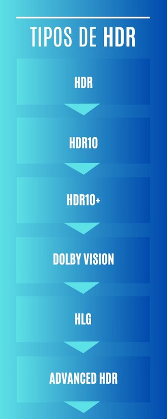 Infográfico tipos de HDR