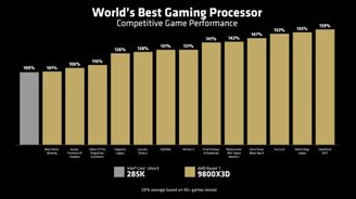 Poucos ganhos de performance no Core Ultra 9 285K contribuem para a possível vitória da AMD na disputa.