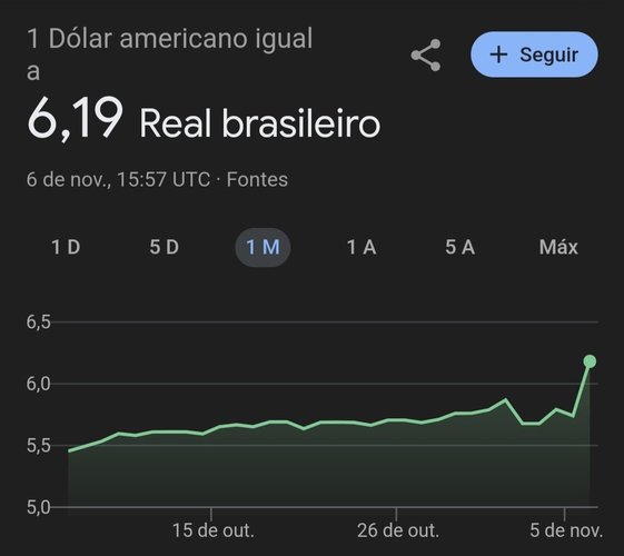 Dólar errado no Google