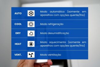 Entenda o que significa as siglas e os símbolos do controle remoto do seu ar condicionado.