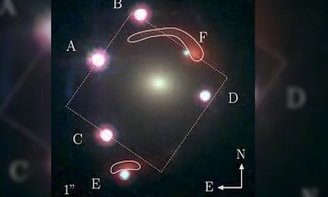 A imagem apresenta os seis pontos de luz observados pelo Telescópio James Webb, formados pelo 'zigue-zague de Einstein'. Fonte: Dux / arXiv.