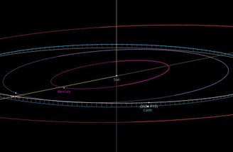 Trajetória orbital de asteroide 2024 AT5.