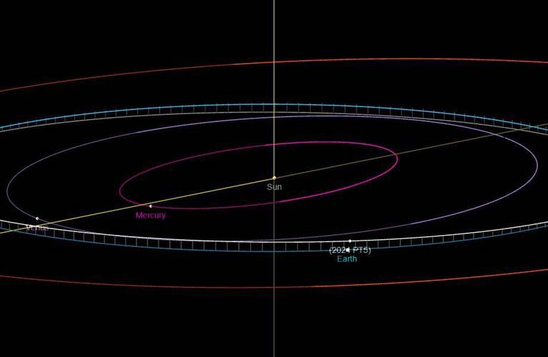 Trajetória orbital de asteroide 2024 AT5.