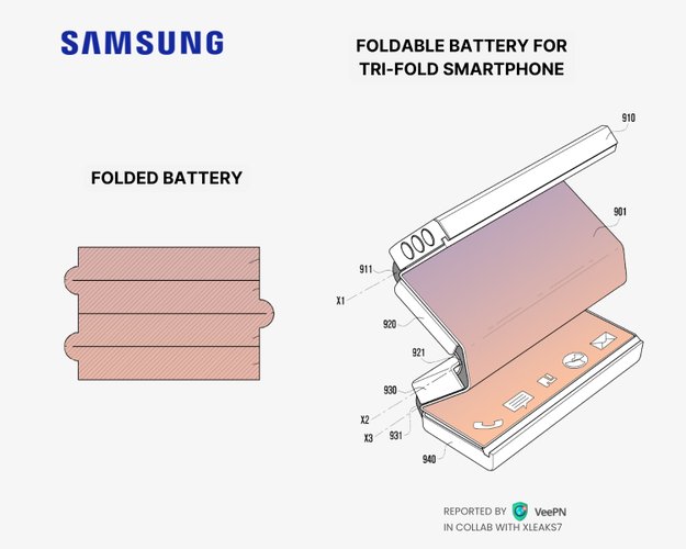 A patente da Samsung mostra uma bateria que pode ser dobrada em pontos específicos. (Fonte: VeePN/Reprodução)