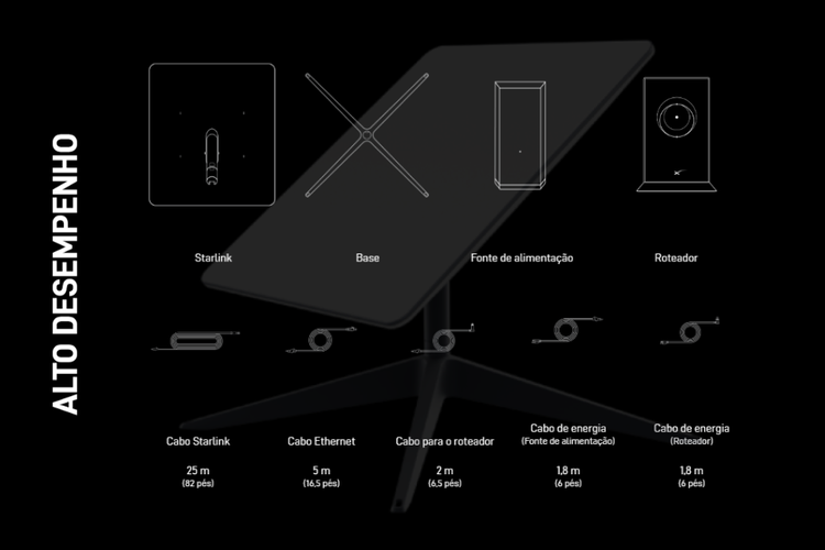 Itens inclusos no kit Alto Desempenho da Starlink Viagens.