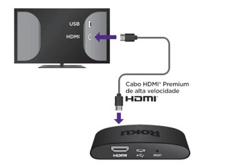 A conexão com a TV é por meio da porta HDMI. (Imagem: Roku/Divulgação)