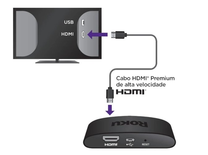 A conexão com a TV é por meio da porta HDMI. (Imagem: Roku/Divulgação)