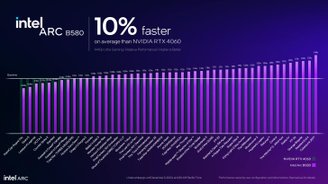 Desempenho da Intel Arc B580 em 1440p com rasterização (Imagem: Intel)