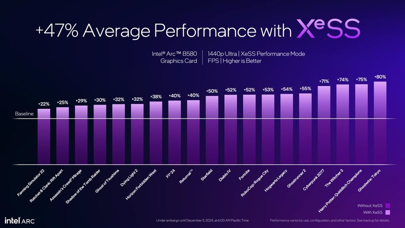 Todos os games foram testados em qualidade máxima (Imagem: Intel)