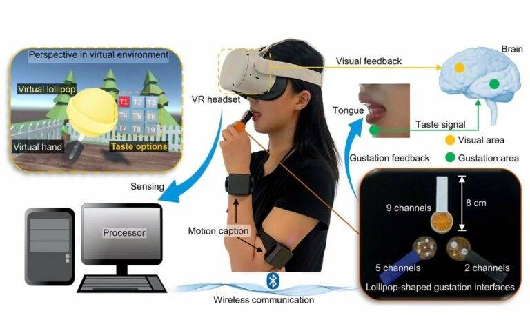 O pirulito foi idealizado para ser usado com óculos de realidade virtual (Imagem: Yiming Liu/Universidade de Hong Kong)