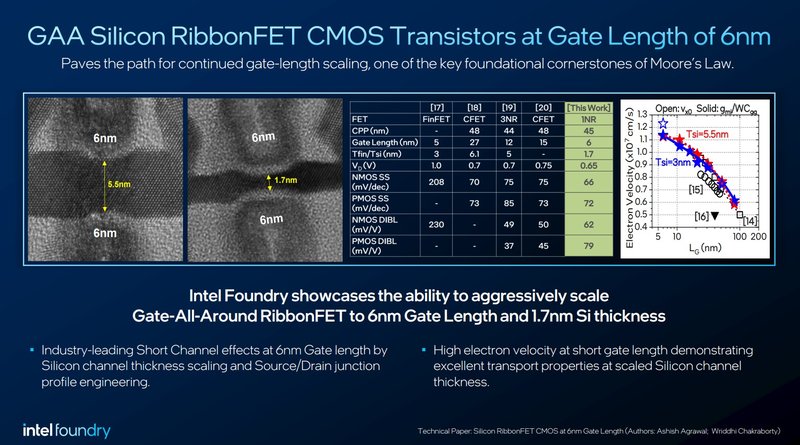 Os transistores RibbonFET GAA também possuem um espaçamento menor entre si (Imagem: Intel)