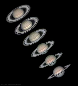 Saturn on different nights of the year.