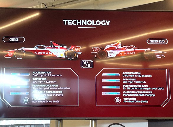 Um pequeno quadro comparativo com as diferenças entre o antigo GEN3 e o atual GEN3 Evo.