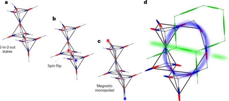 A imagem mostra a correlações e excitações no experimento; Fonte: Nature Physics.