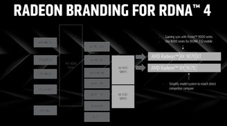 Novo posicionamento busca unificar a numeração das gerações em processadores e placas de vídeo (Imagem: AMD)