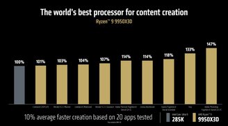 Testes em benchmarks sintéticos (Imagem: AMD)