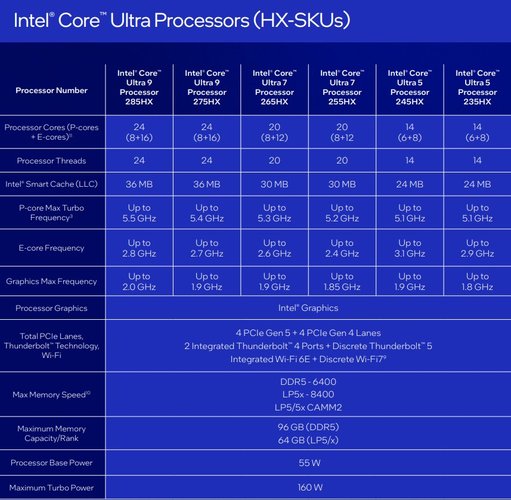 CPUs Intel Core Ultra 200HX têm compatibilidade com o Thunderbolt 5 (Imagem: Intel)