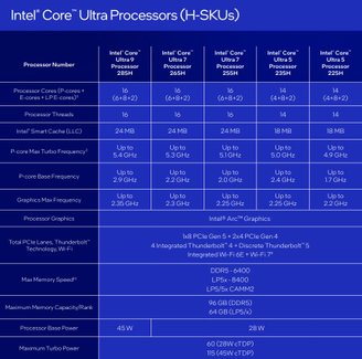 Modelos com sufixo H ainda tem um desempenho muito considerável para games (Imagem: Intel)