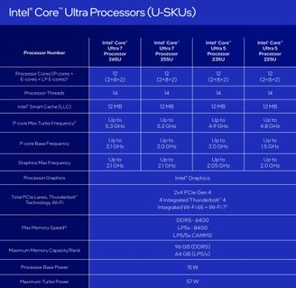 Modelos de baixa tensão são bem populares no mercado de entrada (Imagem: Intel)