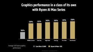 Gráficos em aplicações reais não foram fornecidos pela empresa (Imagem: AMD)