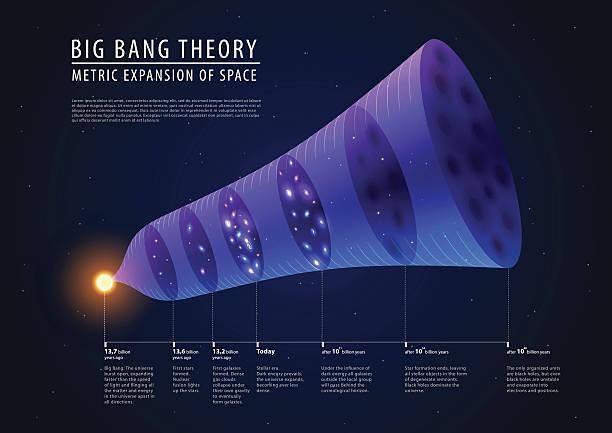 O halo de gás galáctico está por trás da estruturação do Universo. (Fonte: Getty Images/Reprodução)