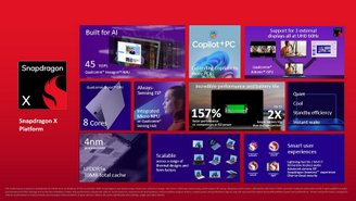 Snapdragon X suporta até três monitores externos a 4K60 (Imagem: AMD)