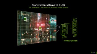 Os novos modelos de IA do DLSS usam a arquitetura Transformer, a mesma adotada em modelos generativos famosos. (Fonte: Nvidia/Divulgação)