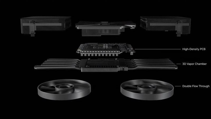 Maior parte da carcaça da RTX 5090 é apenas para resfriamento (Imagem: Nvidia)