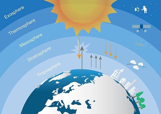 A atmosfera é formada por cinco camadas distintas.