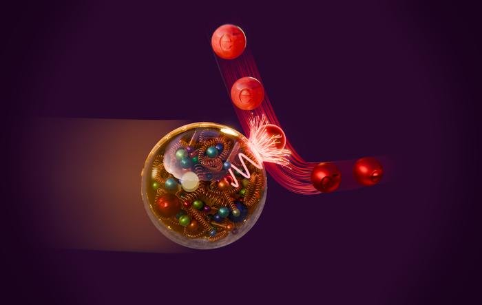 The image provides data on collisions of protons and electrons: quarks are spheres and gluons are wavy lines. (Sources: Valerie Lentz/Brookhaven National Laboratory/Eureka Alert.)