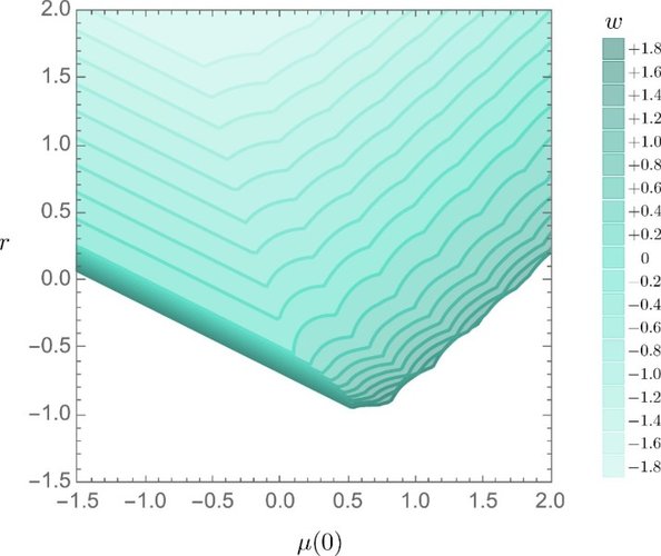 A imagem apresenta um gráfico que representa os valores das configurações utilizadas para compreender as funções matemáticas de amplitude de espalhamento da teoria das cordas. (Fonte: Physical Review Letters)