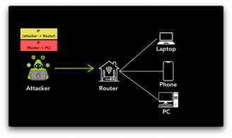 As falhas possibilitam ataques cibernéticos anônimos e outras atividades maliciosas. (Imagem: Top10VPN/Reprodução)