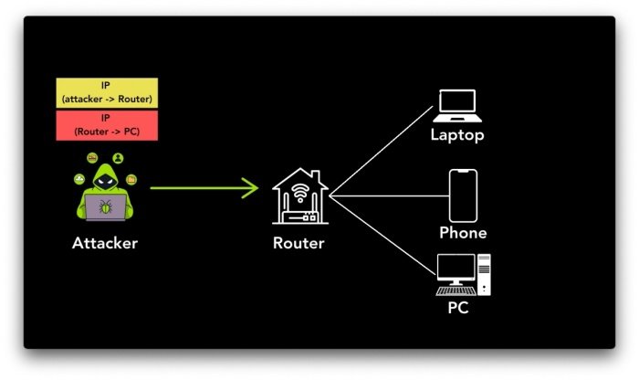 As falhas possibilitam ataques cibernéticos anônimos e outras atividades maliciosas. (Imagem: Top10VPN/Reprodução)