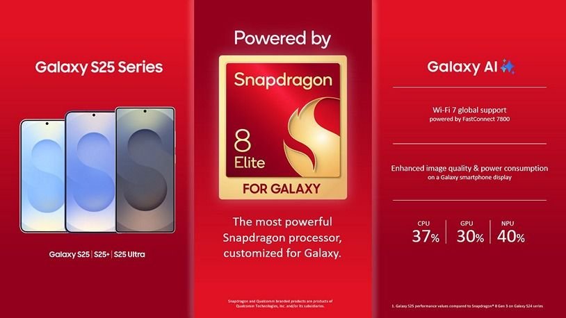 Snapdragon 8 Elite for Galaxy banner