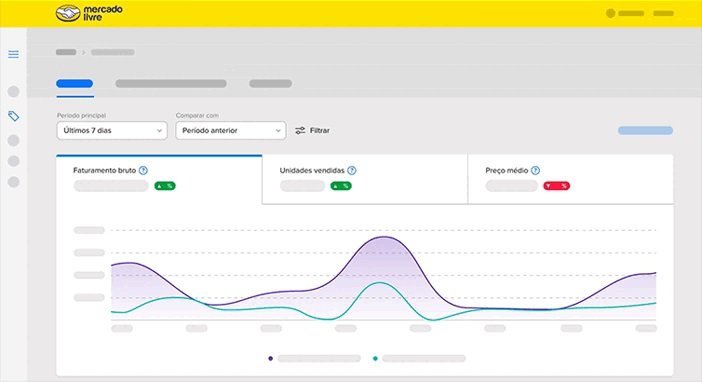 É possível ver e gerar gráficos em cima do histórico de vendas e comissões do seu perfil