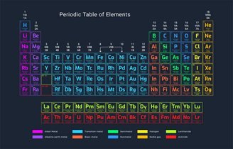 Many elements are not the possibility of mixing too much. Source: Gettyimages.